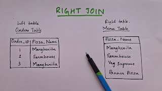 What is RIGHT JOIN in SQL? (With Example) | SQL Placement Series