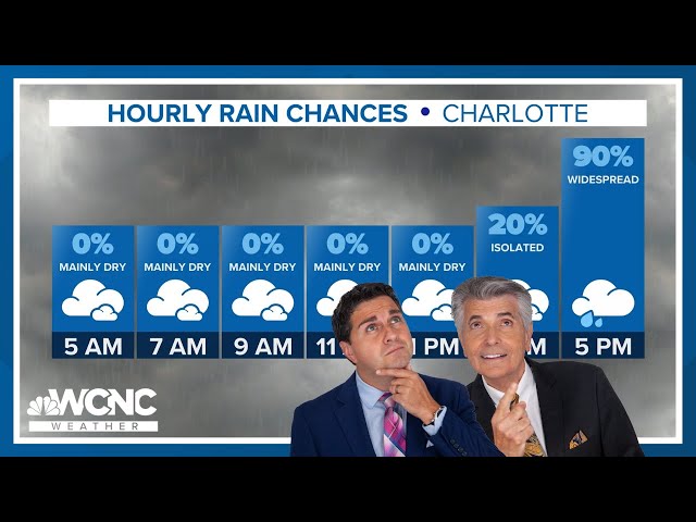 Strong winds, unseasonably warm Wednesday | WCNC Charlotte To Go class=