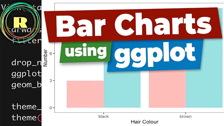 Using ggplot to create bar charts for 2 categorical variables.         R programming for beginners.