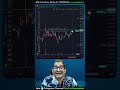 Escorts Ltd. | 2nd Nov'25 | Alok-kick Nazar | Stock Analysis | Alok Daiya