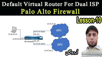 Default Virtual Router For Dual ISP in Palo Alto Firewall | PCNSA | Lesson-10