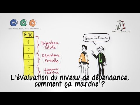 Vidéo: Comment Prouver La Dépendance