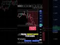 OFFICIAL TRUMP Price Prediction: Will $2 Support Hold or Break? 🚨 #crypto