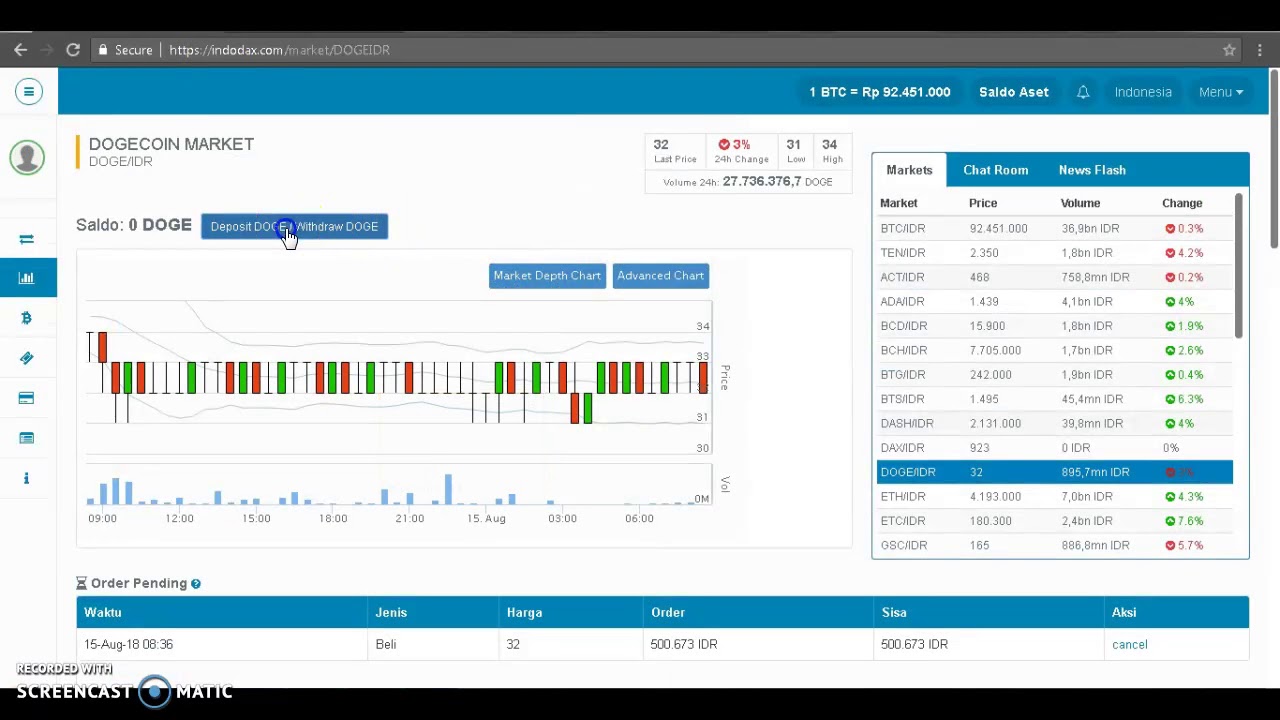 Cara Trading Di Indodax Beli Coin Di Indodax Kirim Ke Bitsten Youtube<script async src=