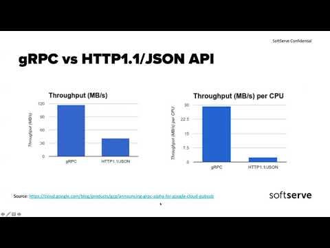 gRPC as an alternative for events and REST API  by Alan Paruszewski (Eng)