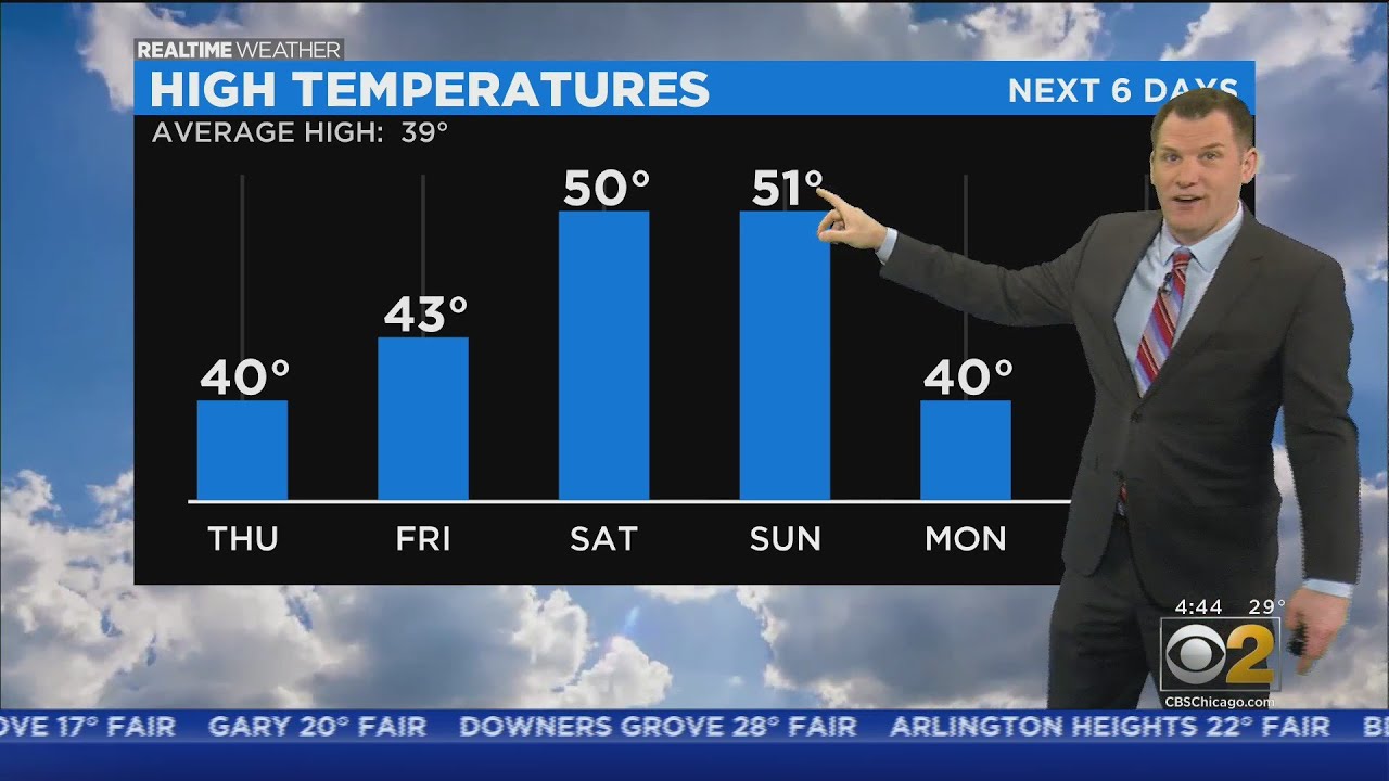 Temperatures are warming up heading into the weekend. - YouTube