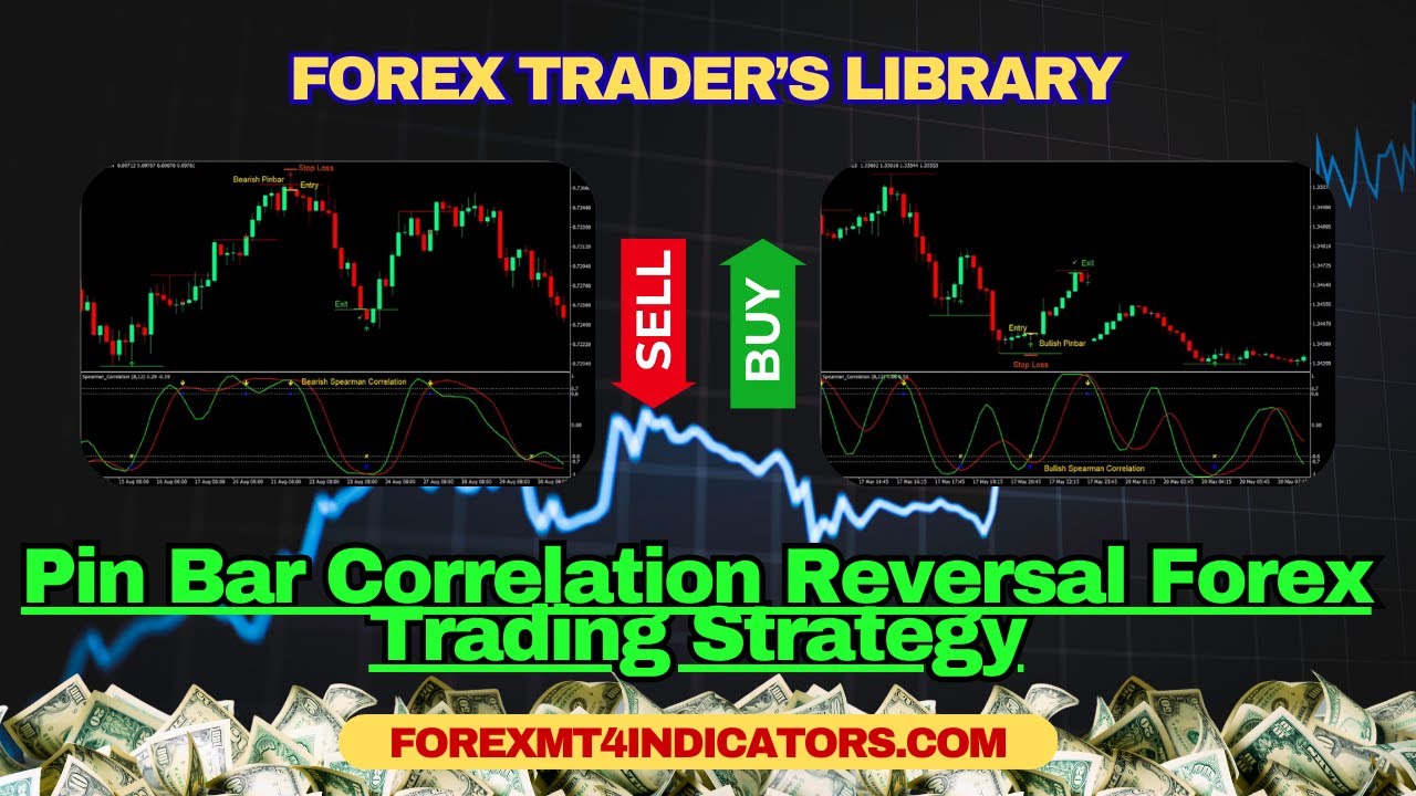 Pin Bar Correlation Reversal Forex Trading Strategy - YouTube