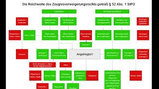 Richtigstellung Zum Gestrigen Live Zum Thema Rebecca Reusch