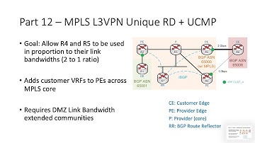 BGP Multi-homing Part 12: iBGP RR + MPLS VPN Unique RD + UCMP