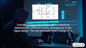 Boundary Condition In Electrostatics