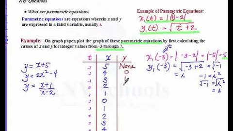 Precalculus:  Plotting the Graph Of Inverse Functions Using Parametric Equations