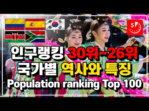 (English.sub) Histories and characteristics of 26th~30th countries on the world population rankings