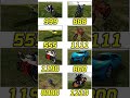 Real code 🔥🔥 Indian bike driving 3d allnew cheat code update + plugin cheat code#shorts #cheatcode