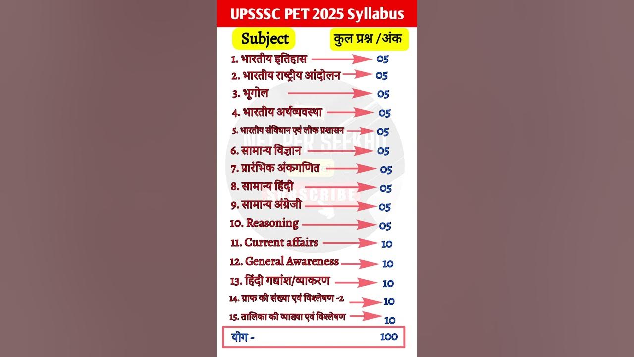 upsssc pet exam syllabus 2025 | upsssc pet syllabus in hindi | upsssc ki taiyari kaise kare