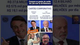 Compare Lula's spending with Bolsonaro's spending on the corporate credit card.