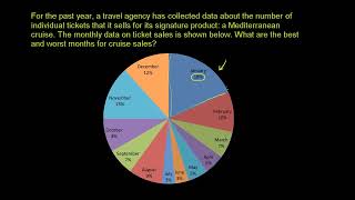 Math Pre-algebra - Reading pie graphs circle graphs