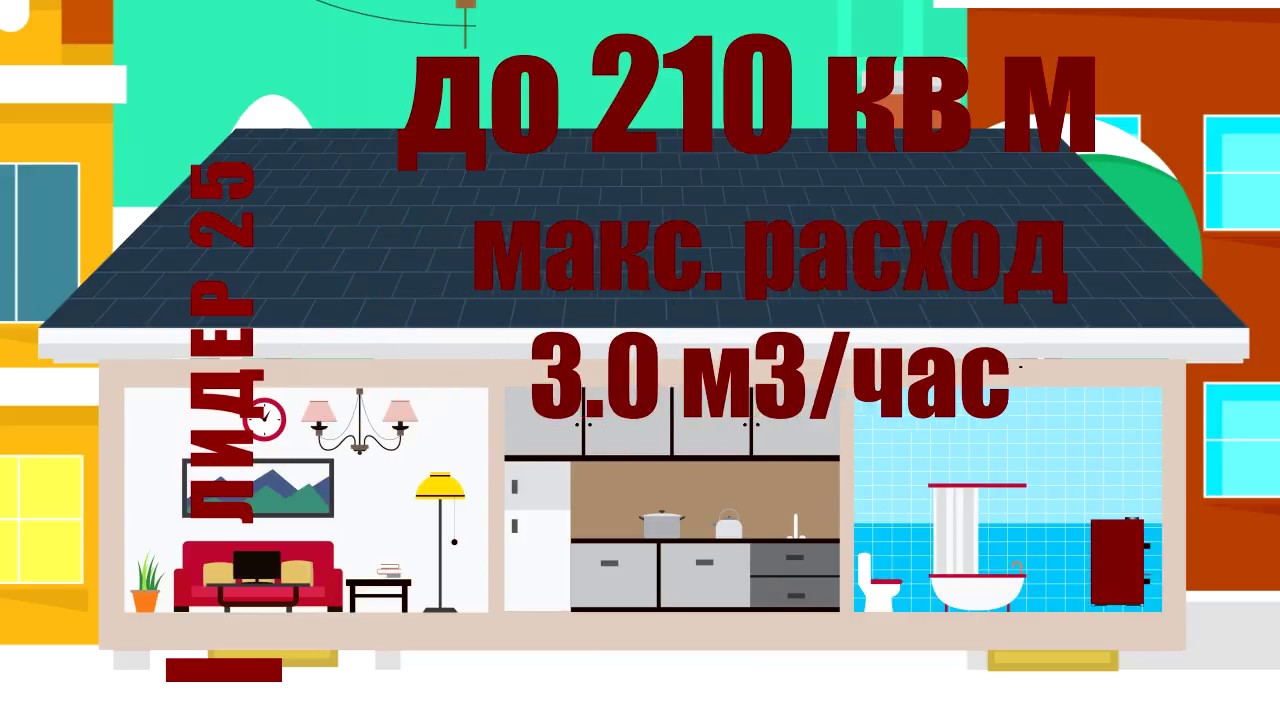 Купить котел лемакс лидер 25 - YouTube