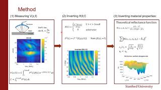 Kabir - On the Acoustic Characterization of Skull: An Acoustic Microscopy Approach (Poster) (2020)