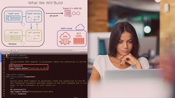 Pluralsight Course - Assessing and Enhancing Applications using Cisco DevNet Techniques