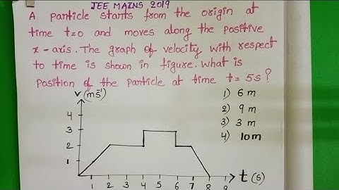 A particle starts from the origin at time t=0 and moves along the positive x axis.The graph of