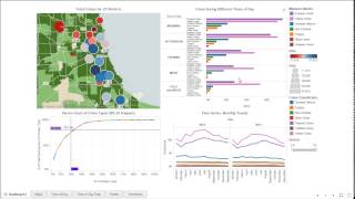 Data Visualization Group Project Wealth