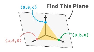 Equation of a Plane Passing Through the Intercepts (a, 0, 0), (0, b, 0), and (0, 0, c)