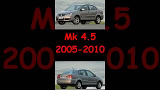 Volkswagen Polo Sedan Car Models Evolution