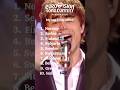 Eurovision 2009 my top 10 #eurovision #esc #eurovision2009 #eurovisionsongcontest #music #ranking