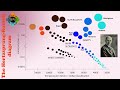 Unveiling Stellar Evolution Through the Hertzsprung-Russell Diagram
