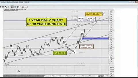 Bud Rolfs on the Tom O