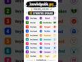 10 Synonyms Upgrade 🔥#knowledgeispower #synonyms #vocabulary #ytshorts #viral