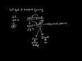 Cell cycle m checkpoint signaling