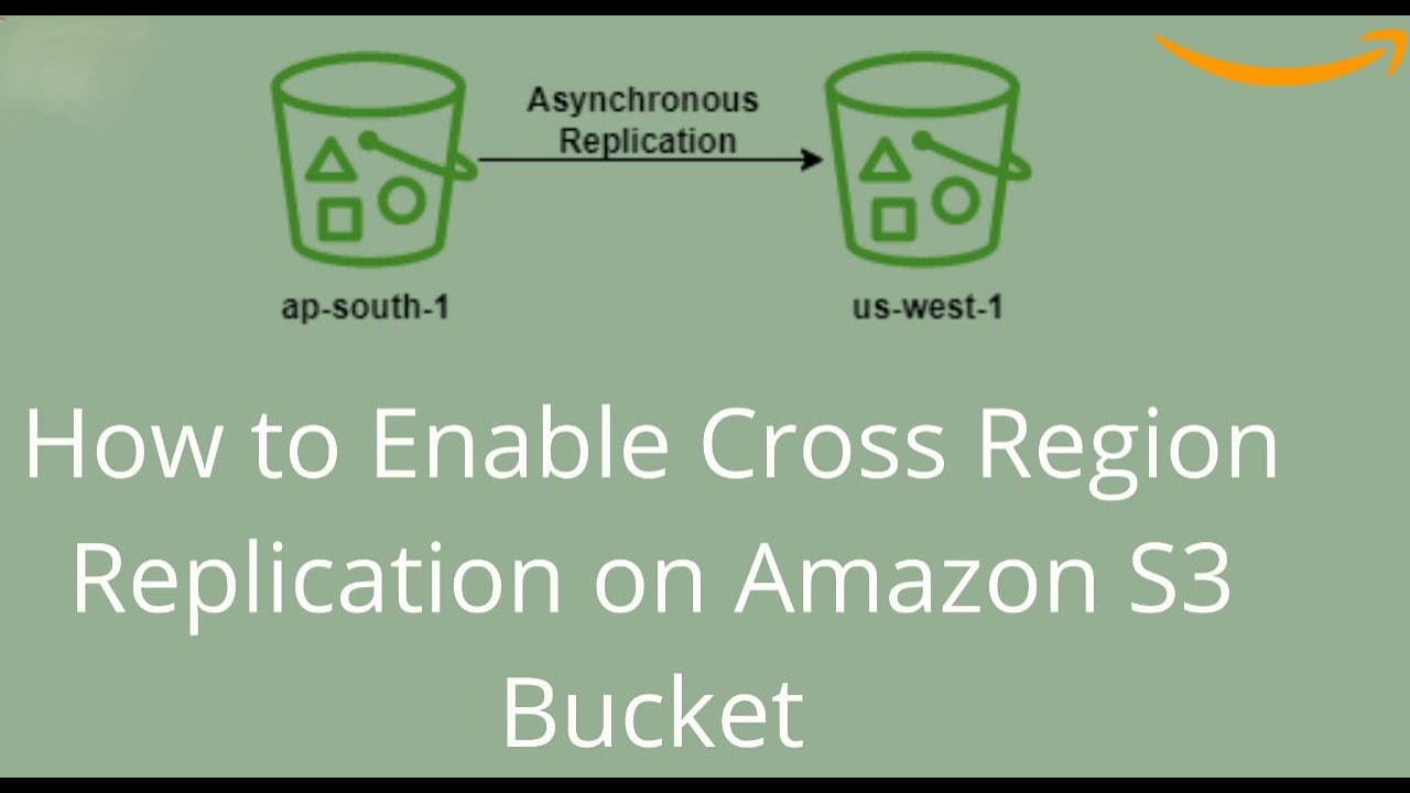 4. Cross Region Replication CRR for S3 Bucket - YouTube