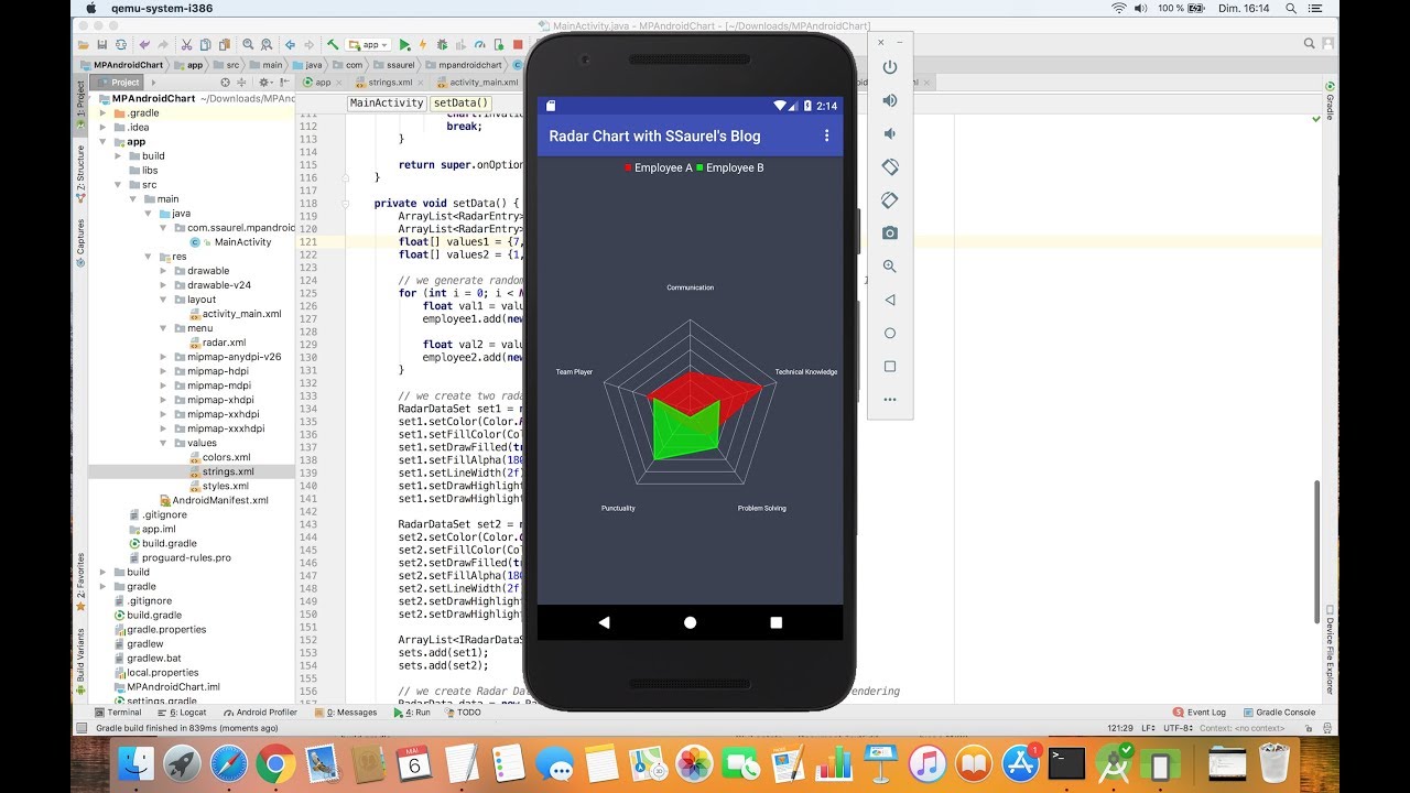 Java Radar Chart