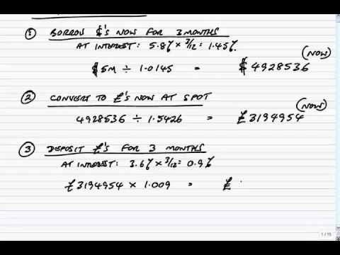 money market hedge formula