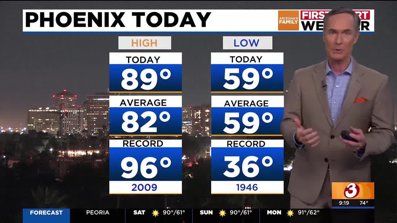 Temps in the 90s return to Phoenix this weekend - YouTube