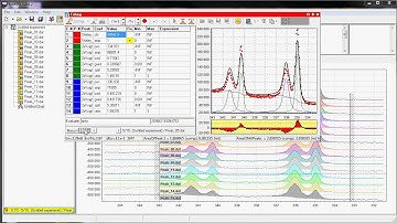 KolXPD videotutorial - easy photolectron spectroscopy data analysis