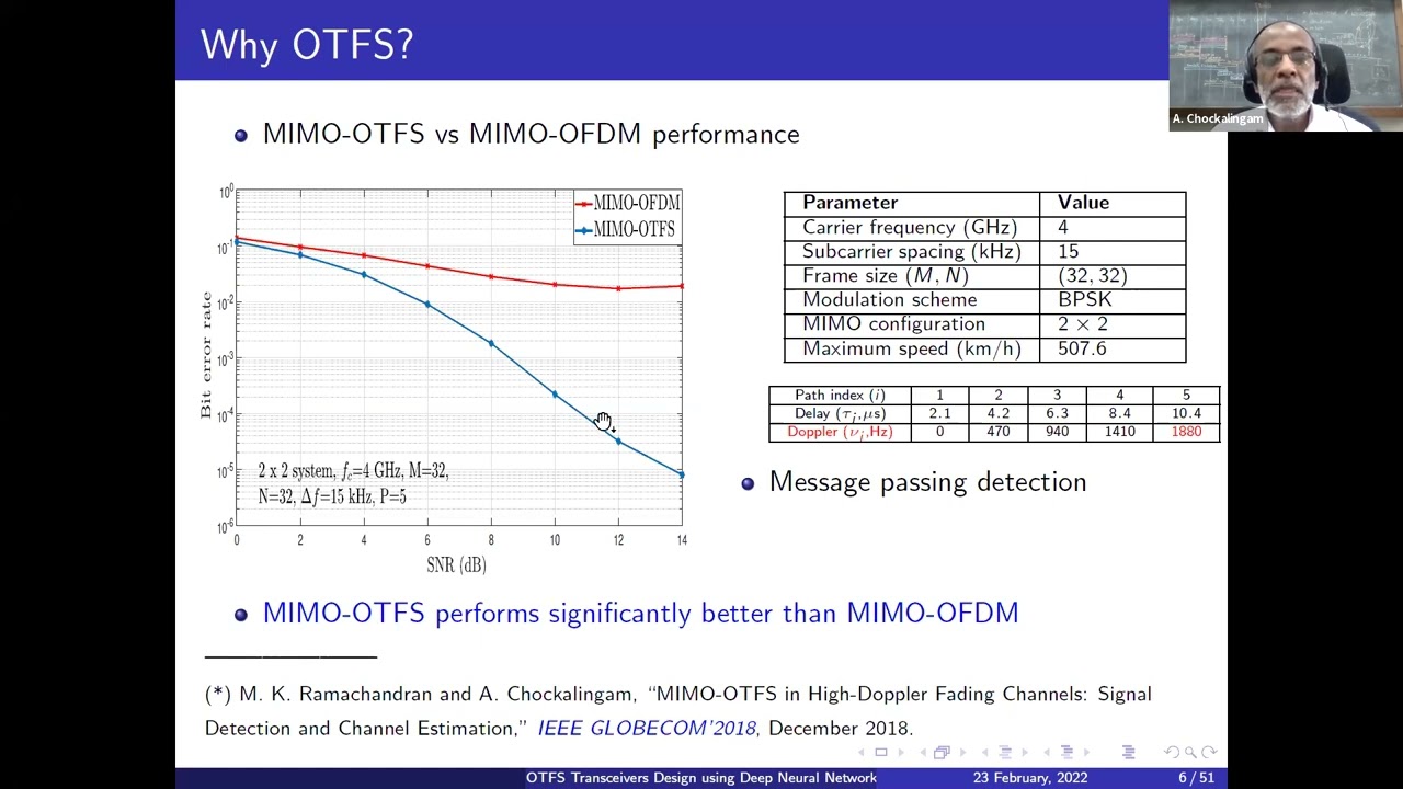 OTFSSIG seminar Feb. 23 OTFS Transceivers Design using Deep Neural