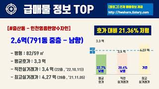 11월1주인천시 중구 아파트 저렴한 매물정보아파트 시세,시장분석