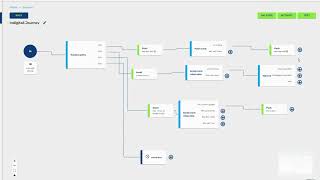 Customer Journey - Basics