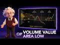 Volume Value Area Low (VAL) on the Coinwise Dashboard