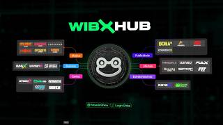 How to showcase dozens of Apps in 15 seconds? | Wibx Hub Animation