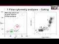 F1 Flow Cytometry Analysis 1 Key Ideas