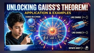 Application of Gauss theorem (Electric field due to charged spherical shell) Hollow sphere