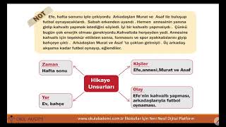 2 Sinif Türkçe Hi̇keyede Olay,Yer,Zaman Ve Varlik Kadrosu