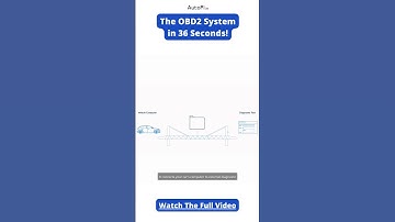 OBD2 Explained in Just 36 Seconds: Quick Auto Insights!