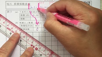 206 累積頻數多邊形