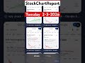 Bear Market Beatdown for SPY and QQQ on Tuesday Feb 3, 2026