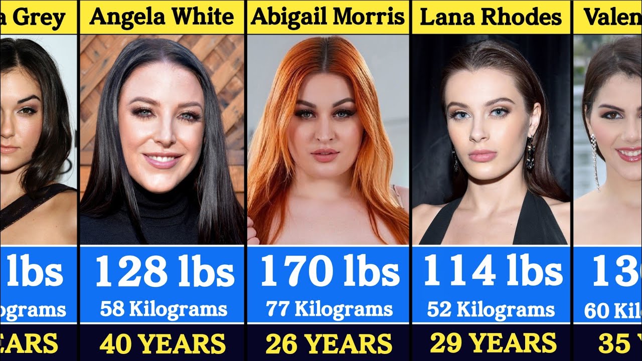 Shocking Weight And Age Of Legendary Foreign Actress - YouTube
