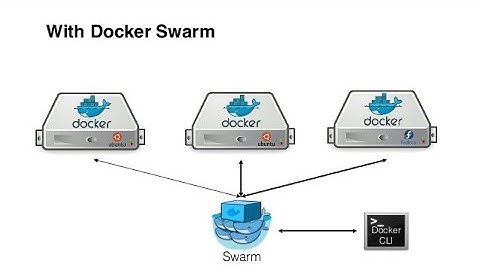 Docker swarm Mode | Docker swarm Demo on worker nodes | Docker Tutorials.